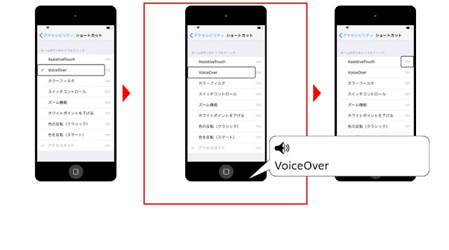 スピーカーから「VoiceOver」と表示された吹き出しが付いたiPod touchの図