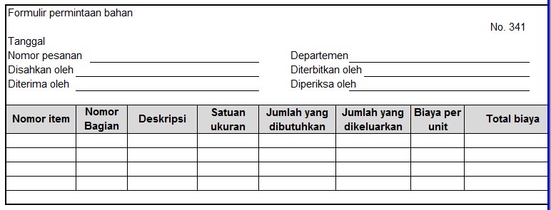 Perhitungan biaya berdasarkan pesanan - Perjalanan dan Cerita