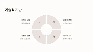 Ask Photos 기술적 기반의 설명