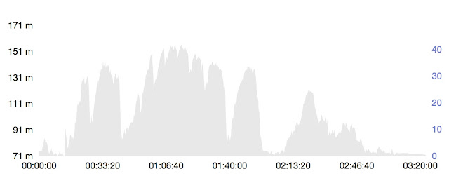 denivele parcours velo tritahlon vendome