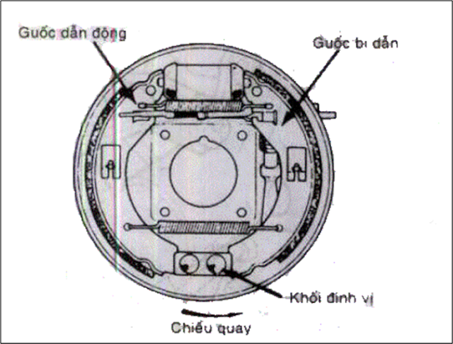 DANH MỤC BẢO TRÌ XE NÂNG P4