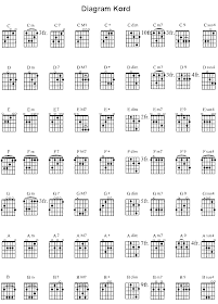kunci gitar