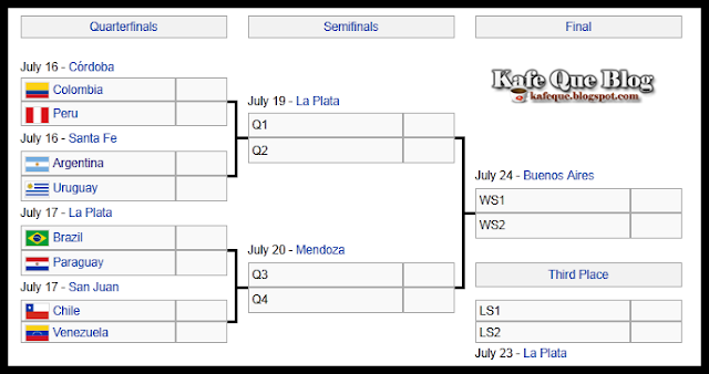 jadual perlawanan pusingan suku akhir copa america 2011,jadual peringkat suku akhir copa america 2011,laluan ke akhir copa america 2011,carta laluan copa america 2011,pasukan yang layak ke peringkat suku akhir copa america