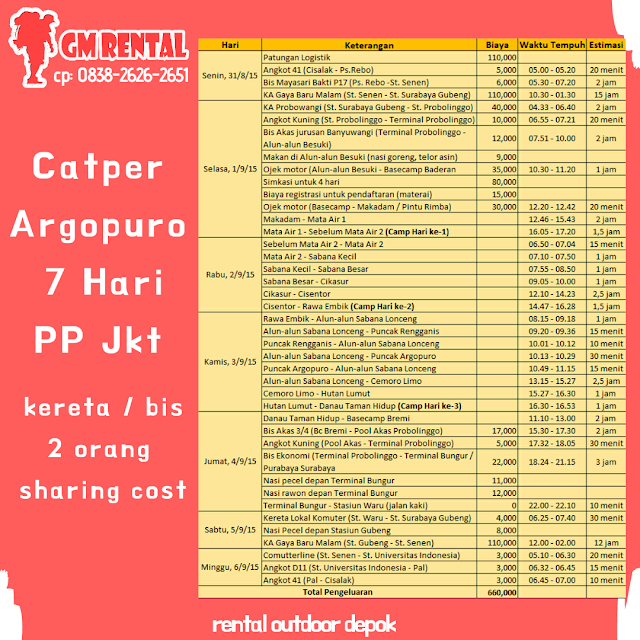 Pendakian Gunung Argopuro 2020 cikasur cisentor rawa embik mata air 1 2 bremi baderan danau taman hidup