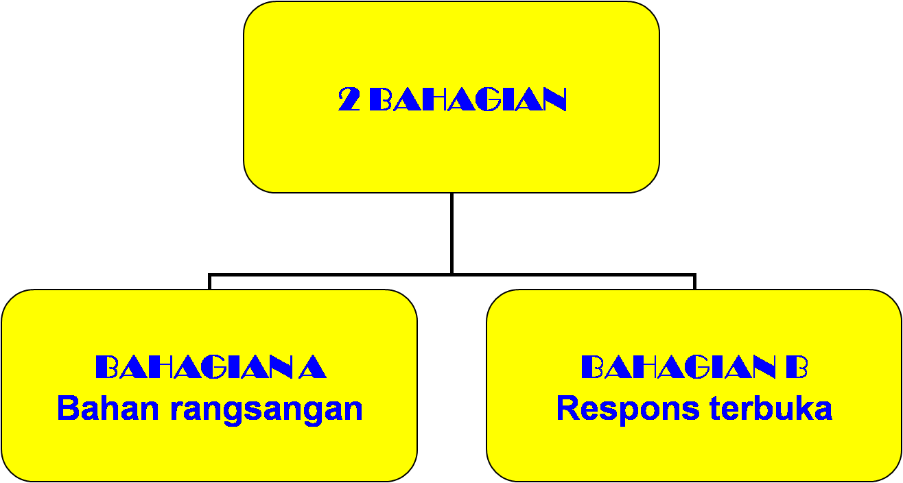 Contoh Gaya Bahasa Yang Terdapat Dalam Cerpen - JobsDB