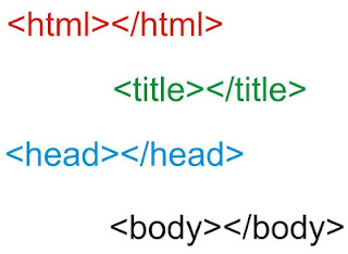 How to Edit HTML in Blogspot