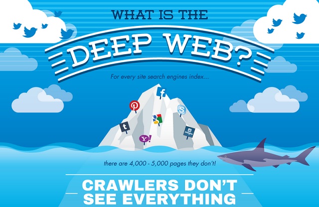 Image: What is the Deep Web?