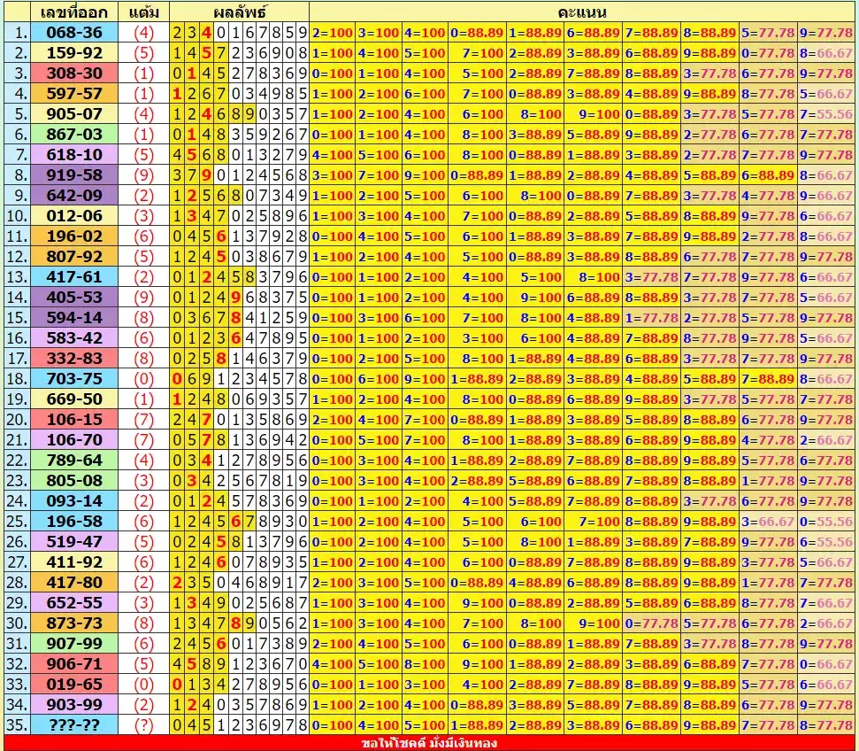 2 Down 3up,Tips Thailand lottery  16-2023 updated