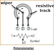 Penngertian Potensiometer, Cara Kerja dan Aplikasi