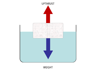 fluid statics