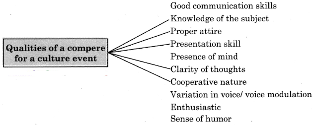 The Art of Compering 11th Class | the art of compering examples