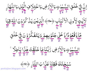 Hukum Tajwid Bacaan Al-Quran Surat Ali Imran Ayat 190-191 Lengkap Penjelasan dan Alasannya