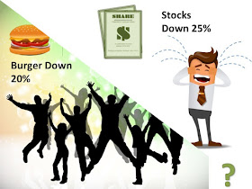 Picture shows people celebrating when burger prices are down but sad about stocks