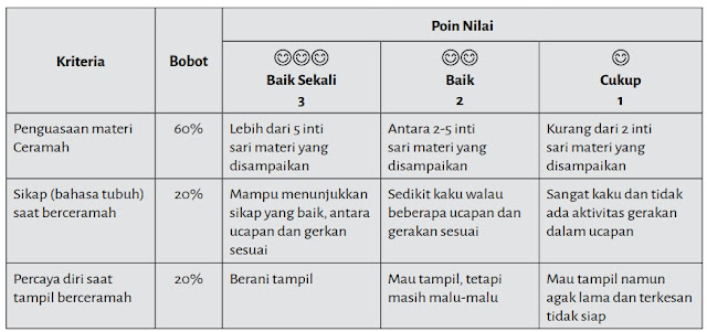 rubrik penilaian strategi ceramah