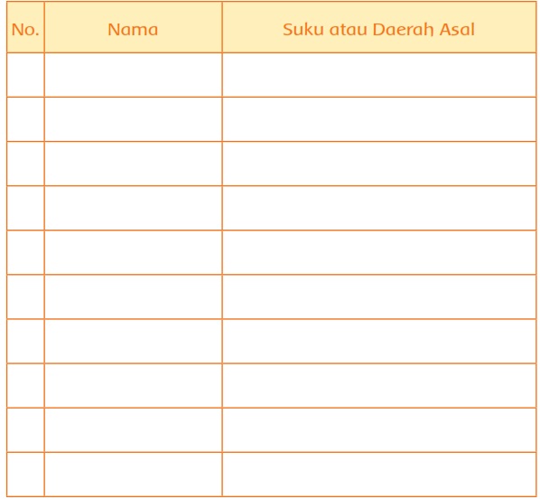 Materi dan Kunci Jawaban Buku Siswa Tema 3 Kelas 2 Halaman 136, 137, 138, 139, 140 : Tugasku Sehari-hari Pembelajaran 4 Subtema 4