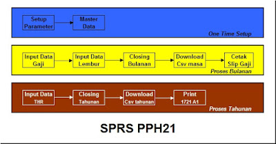 Software Hitung PPh21 Karyawan Mudah Murah 2021