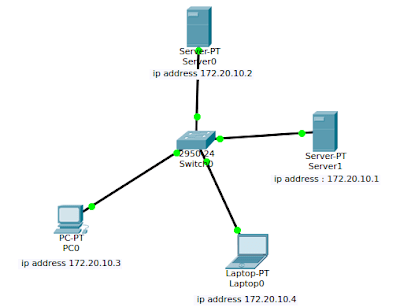 Topologi