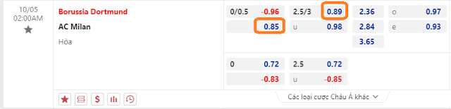 Tỷ lệ kèo Cup C1-Dortmund vs AC Milan, đêm 4/10 Keo-dortmund-ac