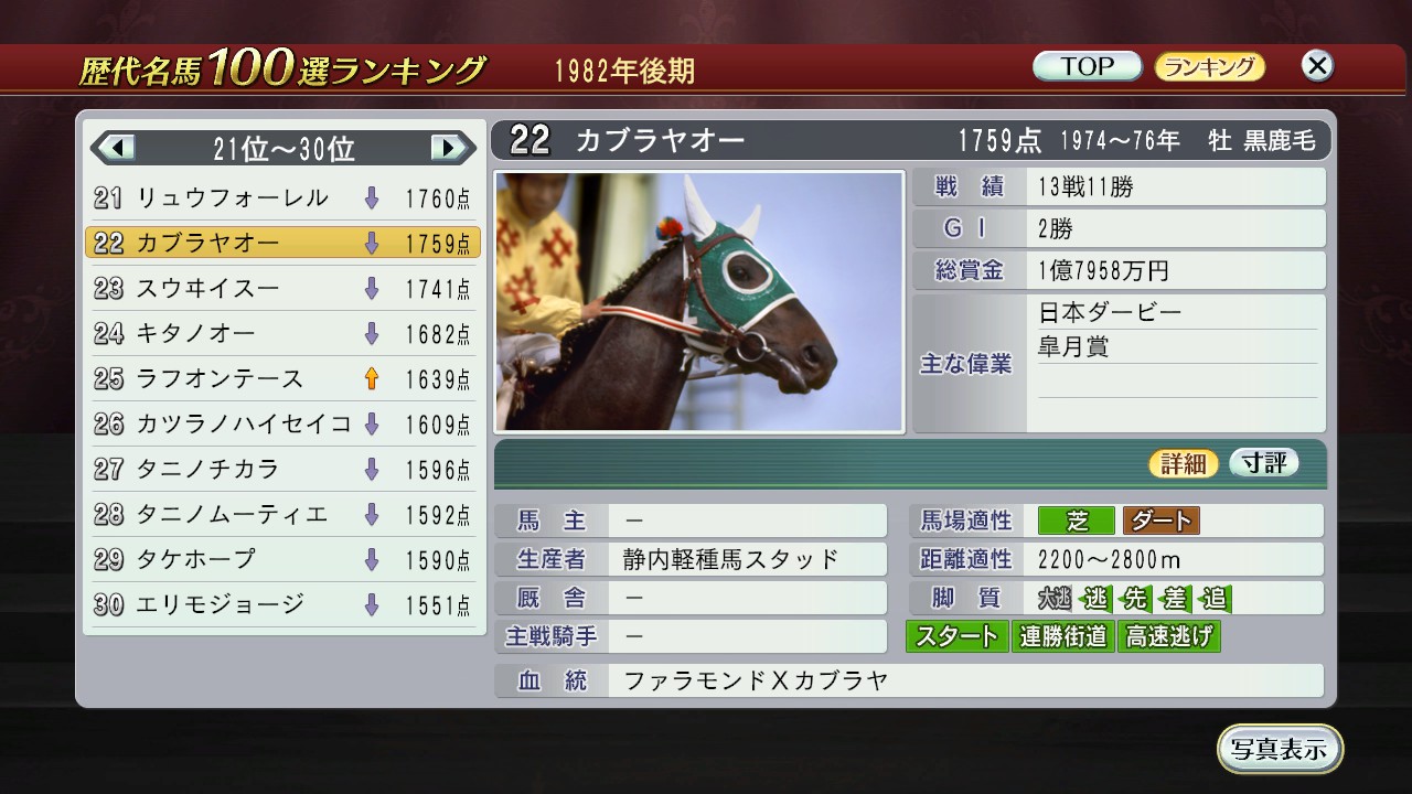Winning Post 8 17 カブラヤオーの仔で牡馬3冠制覇 Winning Post 8 17 カブラヤオーの仔で牡馬3冠制覇