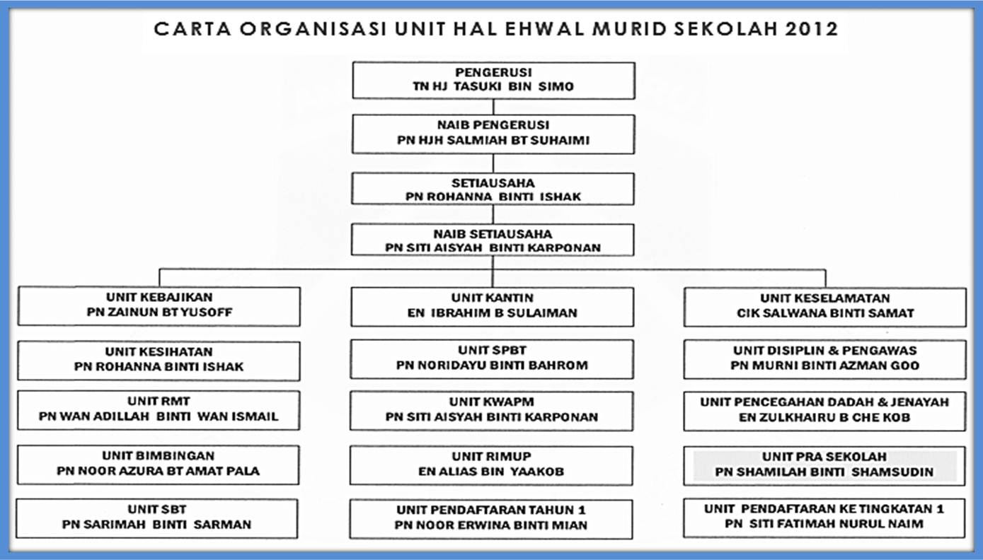 9. Carta Organisasi: Hal Ehwal Murid ~ Fail Meja Guru 