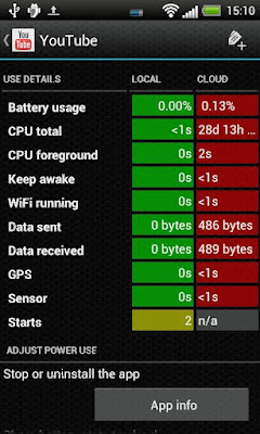 Battery Stats Plus Pro v2.2 APK