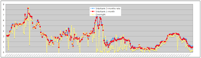 Singapore Interbank Rates for Mortgage Loans: 1998,Aug - 2008