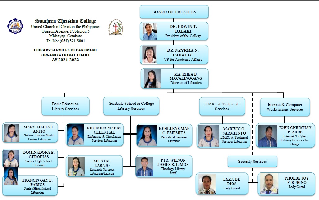 Algonquin College Organizational Chart