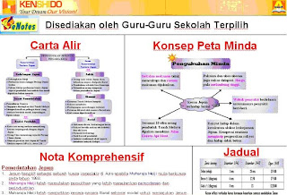 Contoh Soalan Kesalahan Kata Atau Istilah Dan Tata Bahasa 