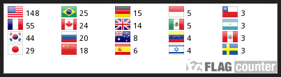 https://web.archive.org/web/20171124022941/https://s01.flagcounter.com/count2/k9V6/bg_FFFFFF/txt_000000/border_CCCCCC/columns_5/maxflags_20/viewers_3/labels_0/pageviews_0/flags_0/percent_0/