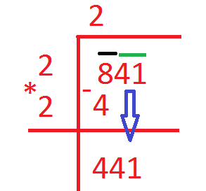 How to Calculate Square Root