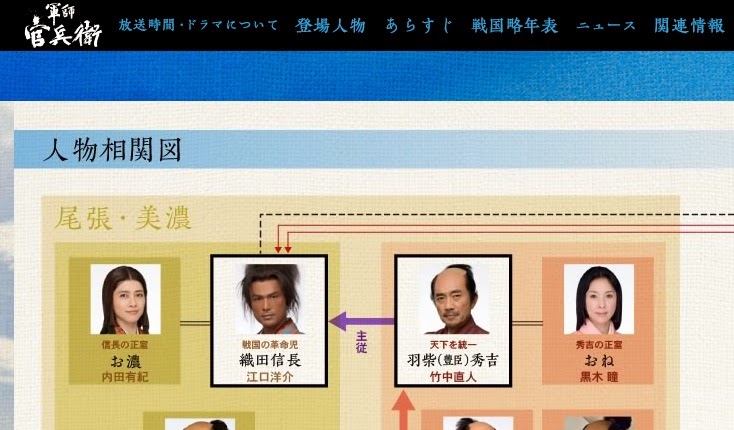 卓上オーディオ Tabletop Audio Nhk大河ドラマの秀吉と信長の配役に違和感