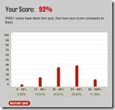 testscore