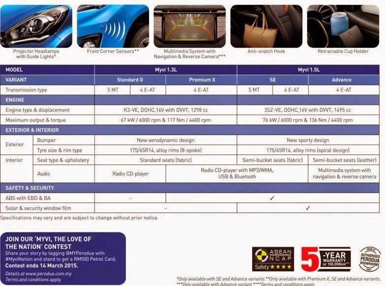 Jatuh Cinta Dengan Perodua Myvi New Facelift 2015 ! ~ EMAS 