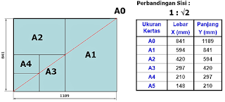 Standar Ukuran Kertas Gambar