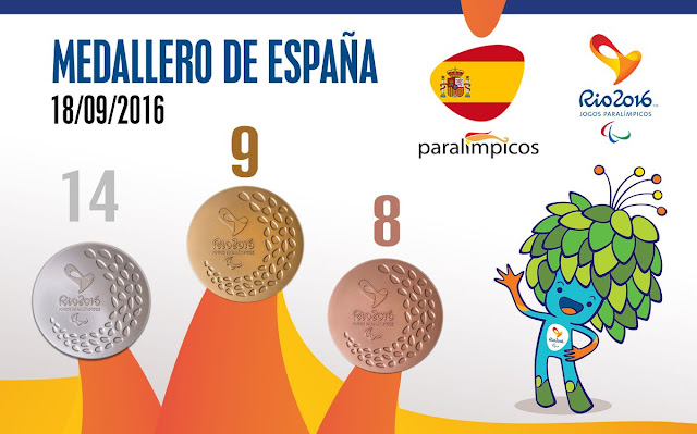 Juegos Paralímpicos Río de Janeiro 2016 - Medallistas españoles