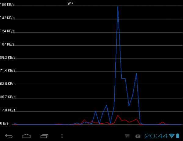 network-speed2