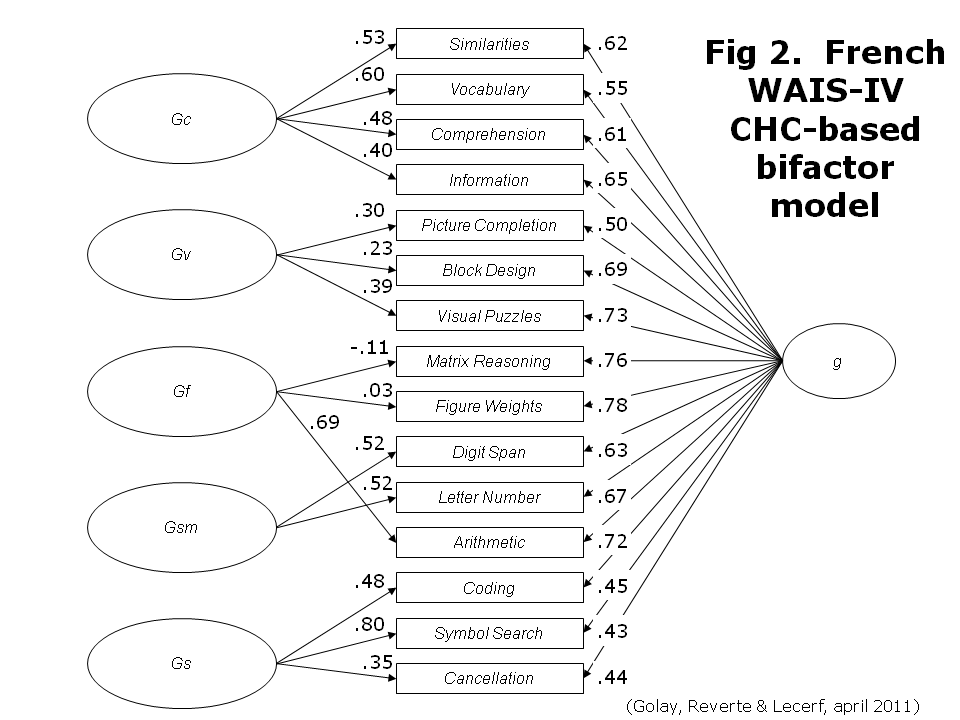 Chapter 3 Using The Lavaan Package For Cfa Confirmatory