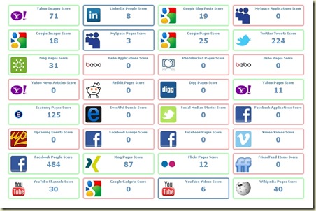 HowSociable 37 pontos