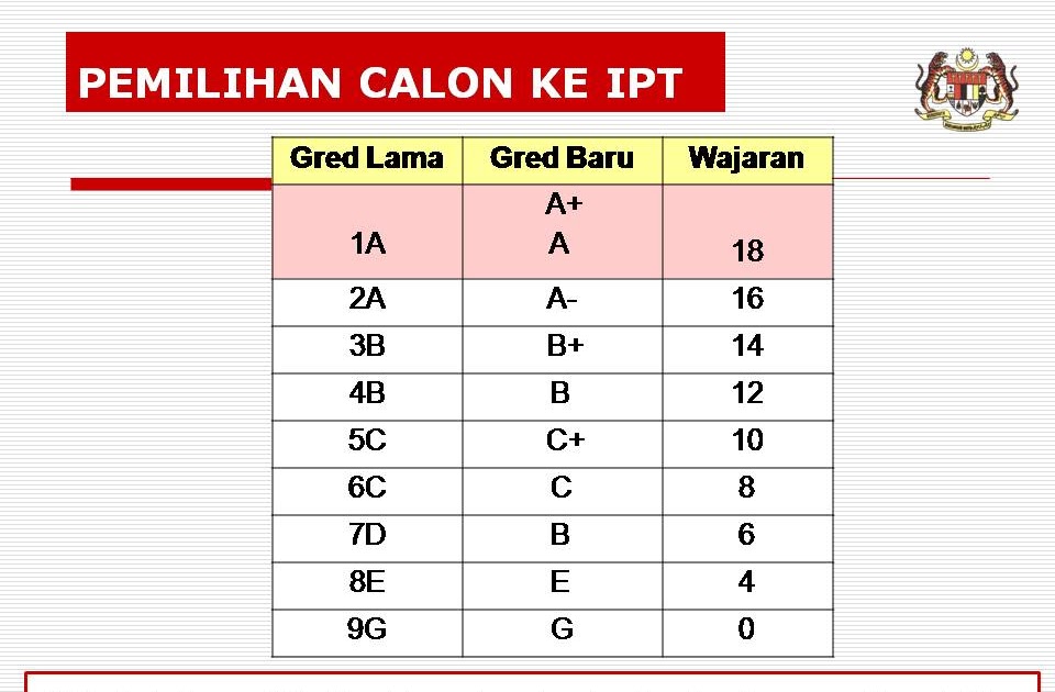 Koleksi soalan Sek.Men Sains Muzaffar Syah Melaka (Moz@c 