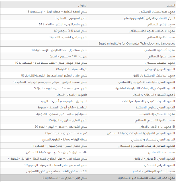 معاهد ضباط اللاسلكى بجميع المحافظات 2019 - التقديم والشروط والاوراق المطلوبة وكافة التفاصيل