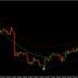 Ultimate Arrows Indicator
