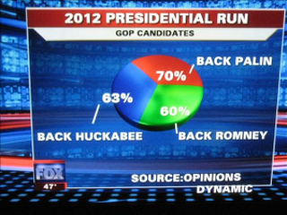 worst-pie-chart-ever.png