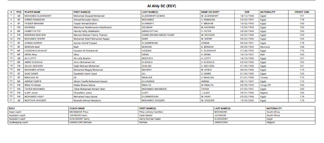 FIFA- Club -World- Cup-Qatar- player- team- list