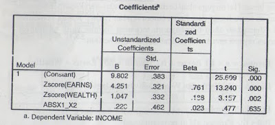 uji nilai selisih mutlak, analisis regresi linear berganda