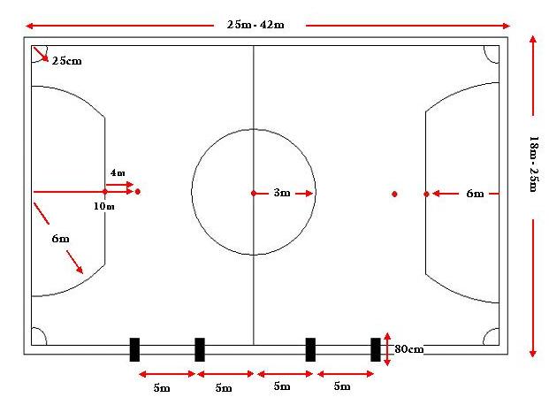 Mengenal Ukuran Gawang Pada Lapangan Futsal  Artikel 