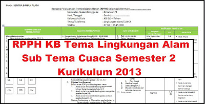 RPPH KB Tema Lingkungan Alam Sub Tema Cuaca Semester 2 Kurikulum 2013