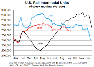 Rail Traffic