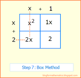 Box method of factoring quadratics