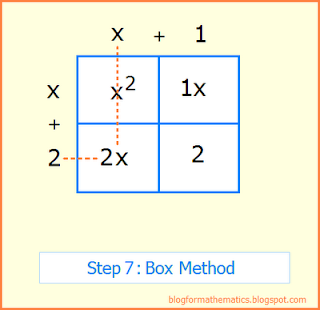 Box method of factoring quadratics