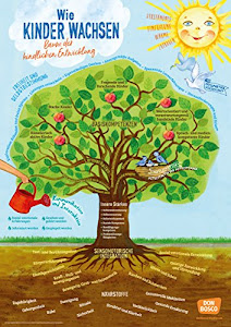 Wie Kinder wachsen - Baum der kindlichen Entwicklung (Poster für die Öffentlichkeitsarbeit in Kitas und Grundschulen)